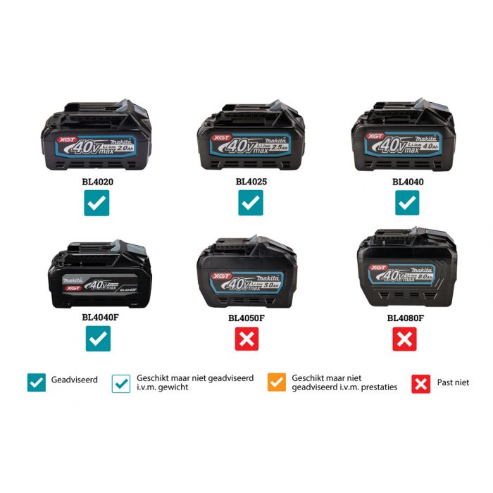 Makita Bouwradio MR004GZ FM DAB/DAB+ Bluetooth