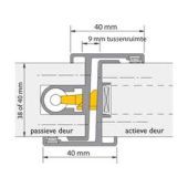 Alprokon Deurnaaldprofiel met Driepuntsluiting Incl. Nemef Meerpuntsluiting Cil.Bed. Dr1